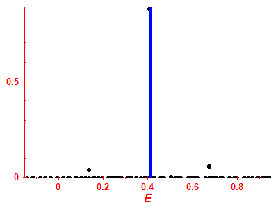 Strength function